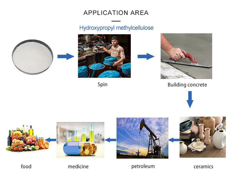 Hot Sale Cellulose HPMC Hydroxypropyl Methyl Cellulose HPMC