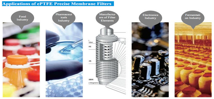 Sterilized Hydrophobic Breathable PTFE Disc Filter Membrane for Lab Test