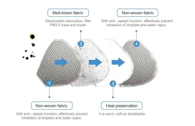 Antiviral Nano PTFE Film Reusable Air Pollution Pm2.5 Cotton Kid Protective Face Mask with Nano Filter