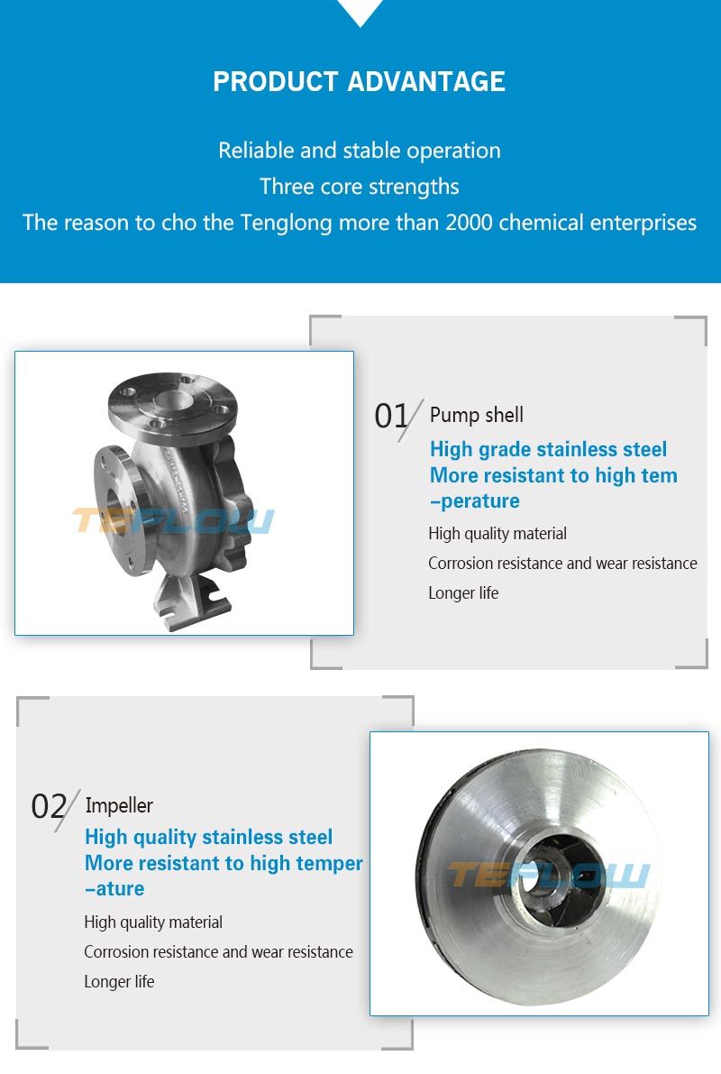 Horizontal Industrial High Temperature Resistant Acid-Base Magnetic Pump