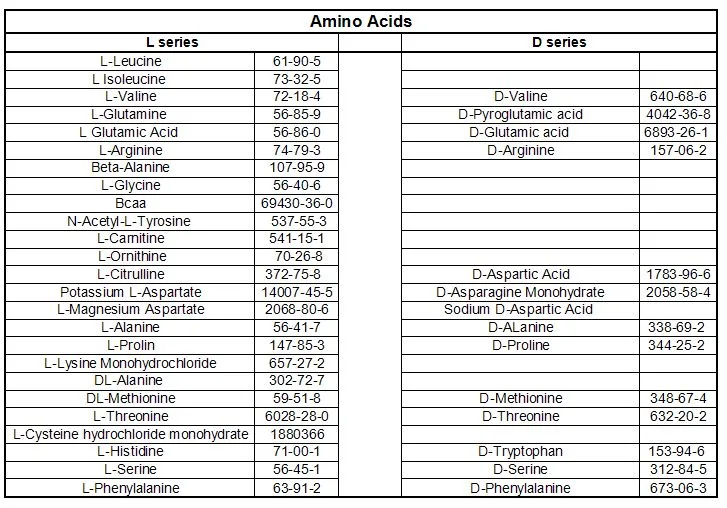 Amino Acids Powder CAS 312-84-5 D-Serine Powder