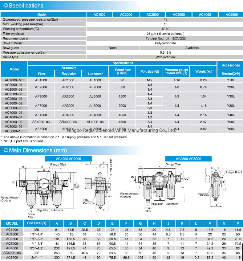 SMC Type AC Series Filter Regulator Lubricator Frl