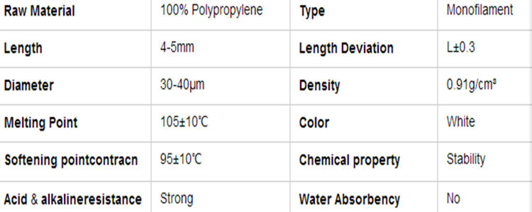 Monofilament Fibrillated Twist Wave Polypropylene Fiber PP Fiber for Concrete