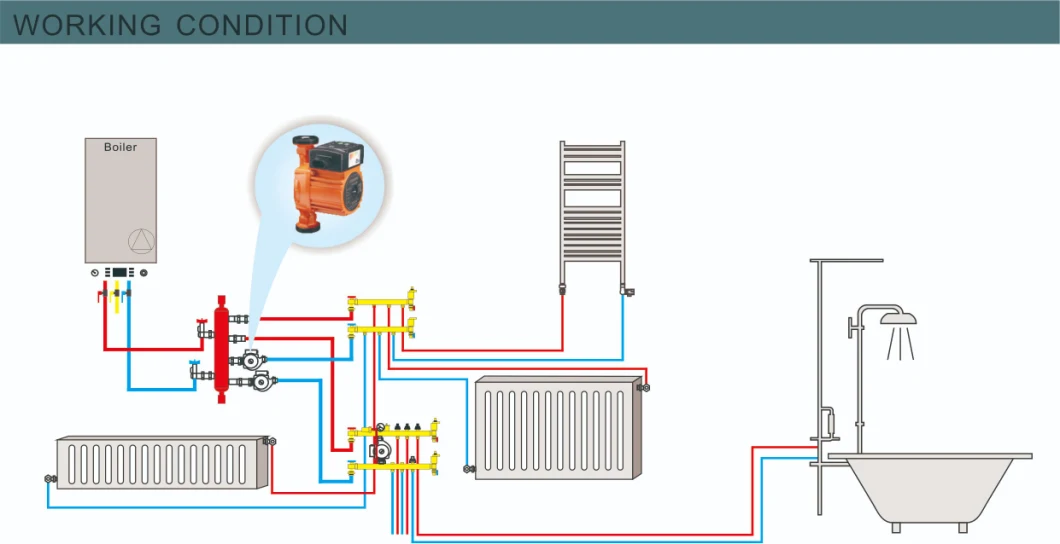 High Pressure Hot Water Electric Booster Circulating Pump Manufacturer