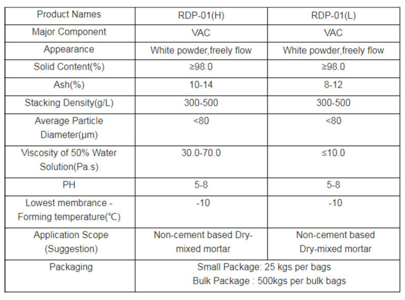 Resin Powder Redispersible Latex Powder Rdp for Putty Powder