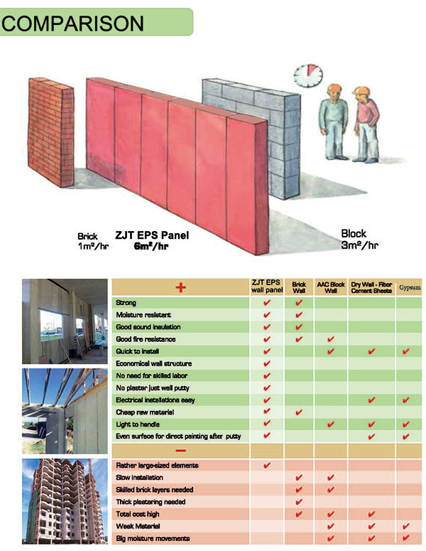 Easy Installation Building Materials for Exterior Walls Interior Walls