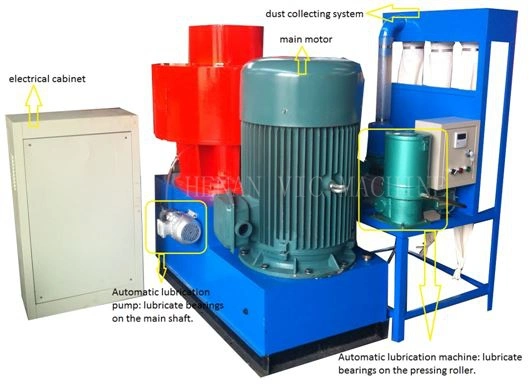 Pellet machine with self-lubrication system
