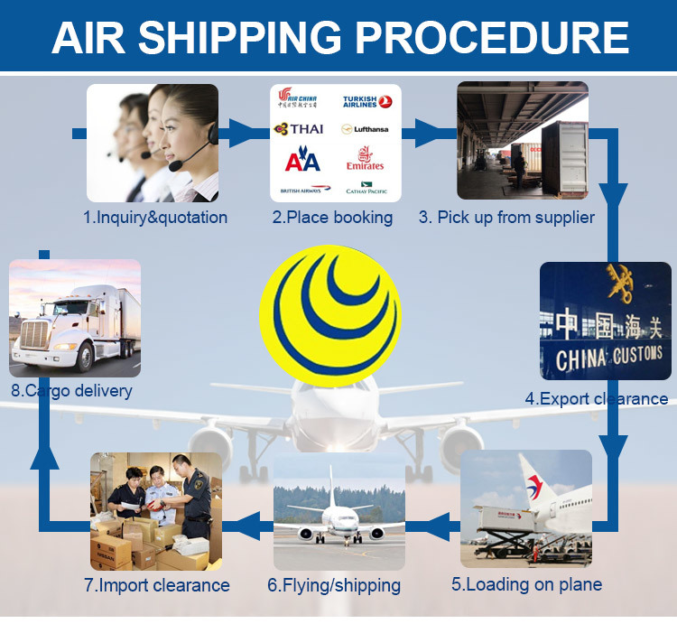 Air Freight Best Shipping Transport Cargo Service From China to London, UK