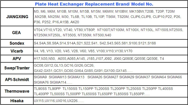 V45/V60/V100/V110/V85 Plate Heat Exchanger Gaskets Replacement