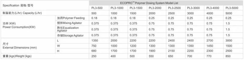 Polymer Preparation Unit for Automatic Polymer Dosing System