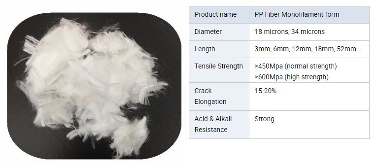 Engineering Fiber, Polypropylene Fiber for Concrete