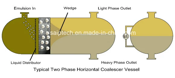 Wire Mesh Coalescer for Liquid-Liquid and Vapor-Liquid Separation