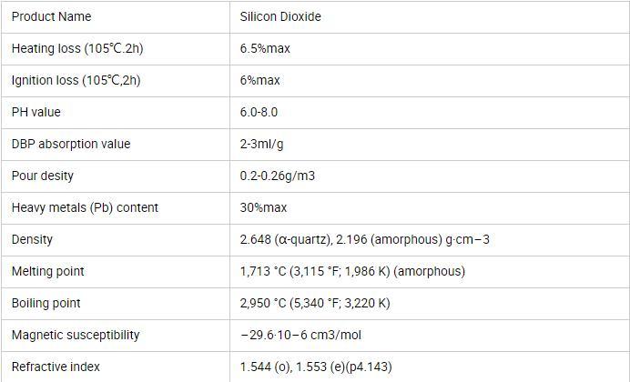 99.9% Sio2 Silicon Dioxide / Nano Silica Powder / Silica Nanoparticles
