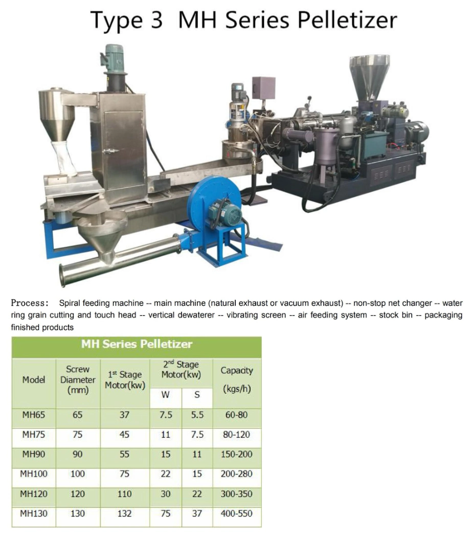 High Speed Single Screw Extruder with Electromagnetic Heater