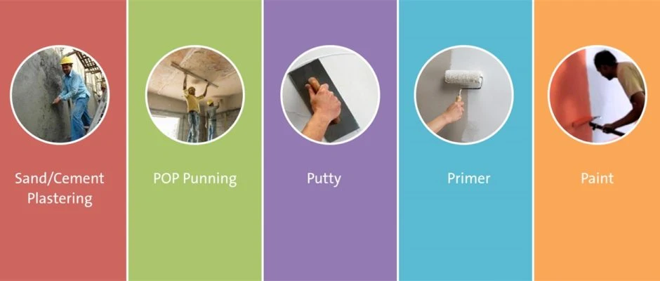 PVC Additives Industrial Chemical HPMC Hydroxypropyl Methyl Cellulose