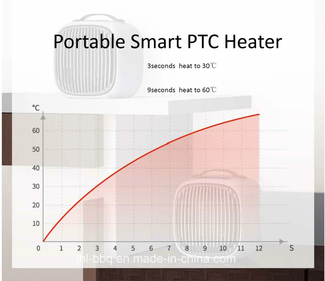Smart PTC Portable Heater Room Warmer DC Heater Ceramics Infrared Heater Desktop Heater