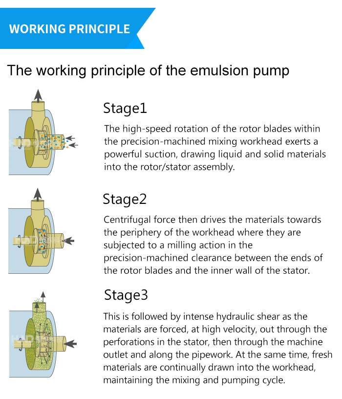 Standard Low Pressure Emulsion Electric Grease Oil Transfer Pump
