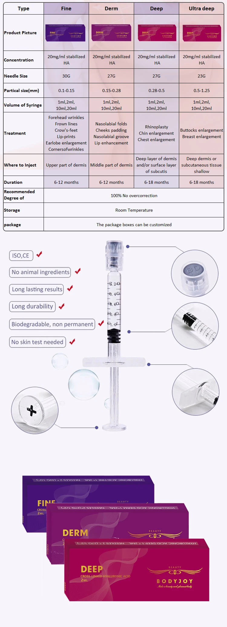 America 1ml 2ml Anti Wrinkle Benefits of Hyaluronic Acid for Skin Lip Injections