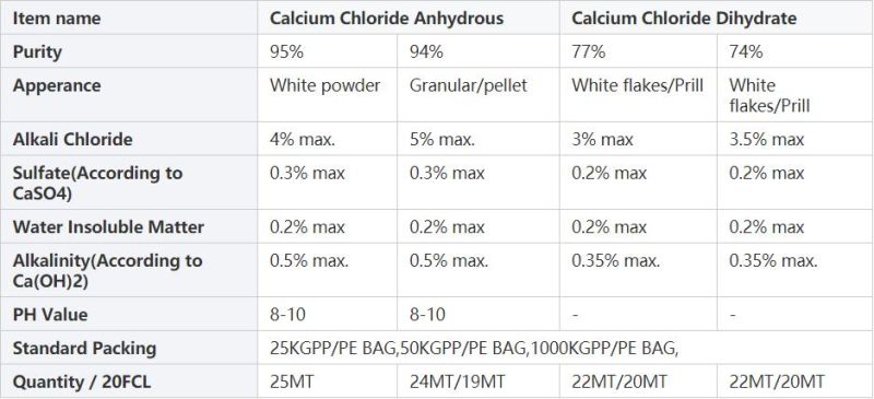 Industrial Grade 74% 94% Calcium Chloride Manufacturer