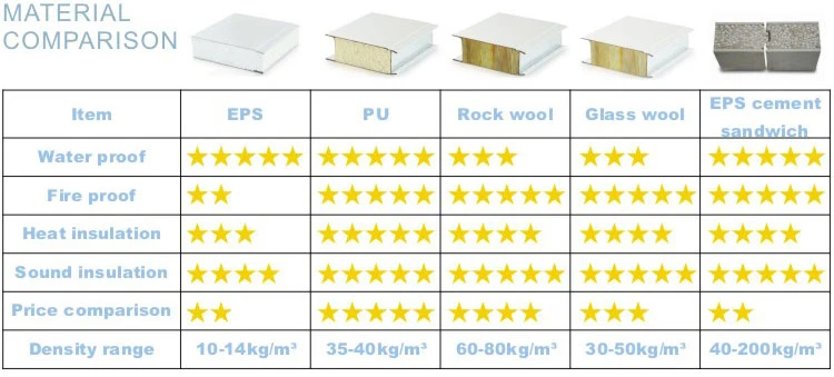 Best Luxury Modular Modern EPS Cement Sandwich Panel Prefab House