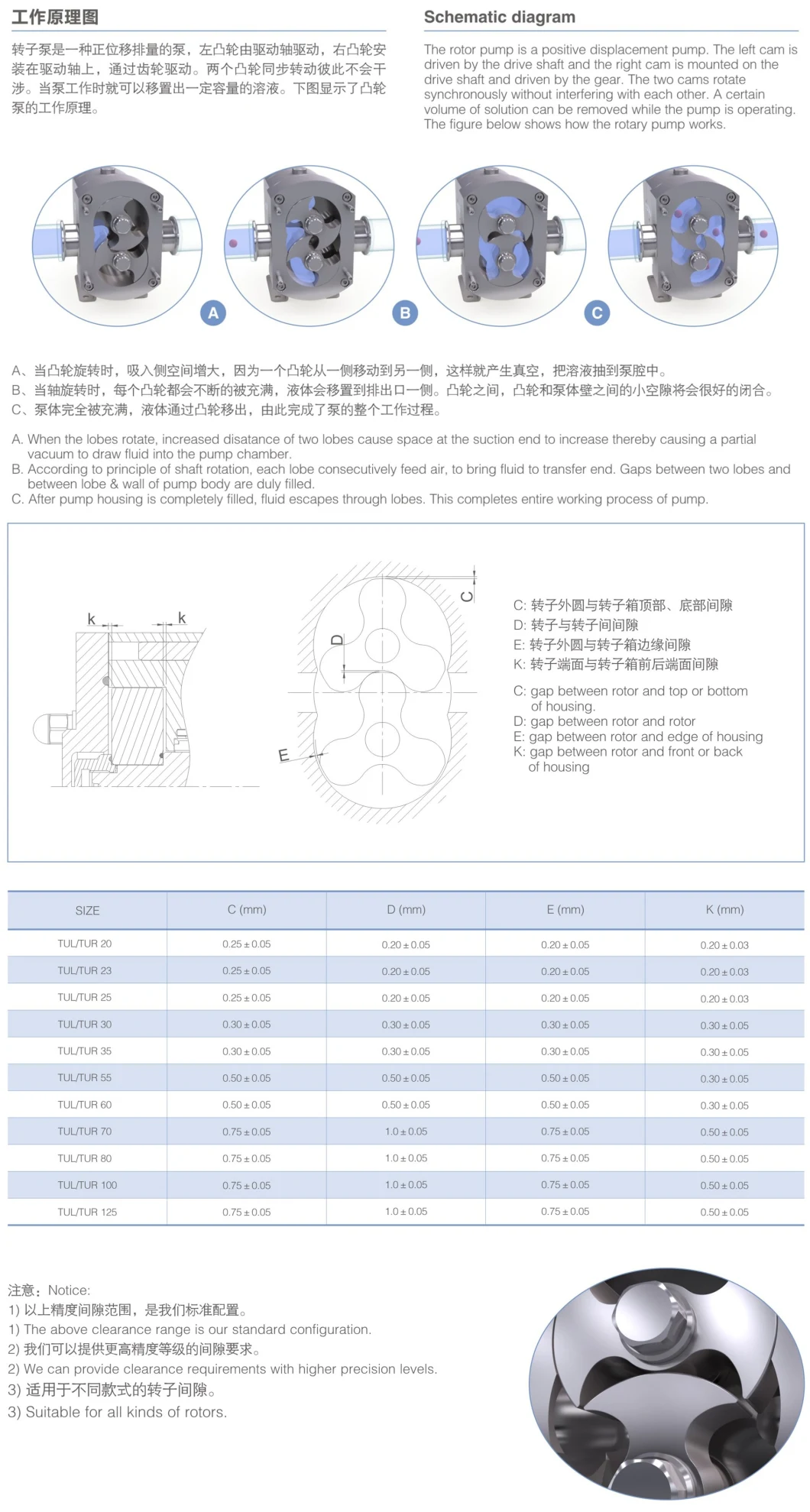 Sanitary Lobe Rotor Gear Pump with Frequency Converter Helical Gear
