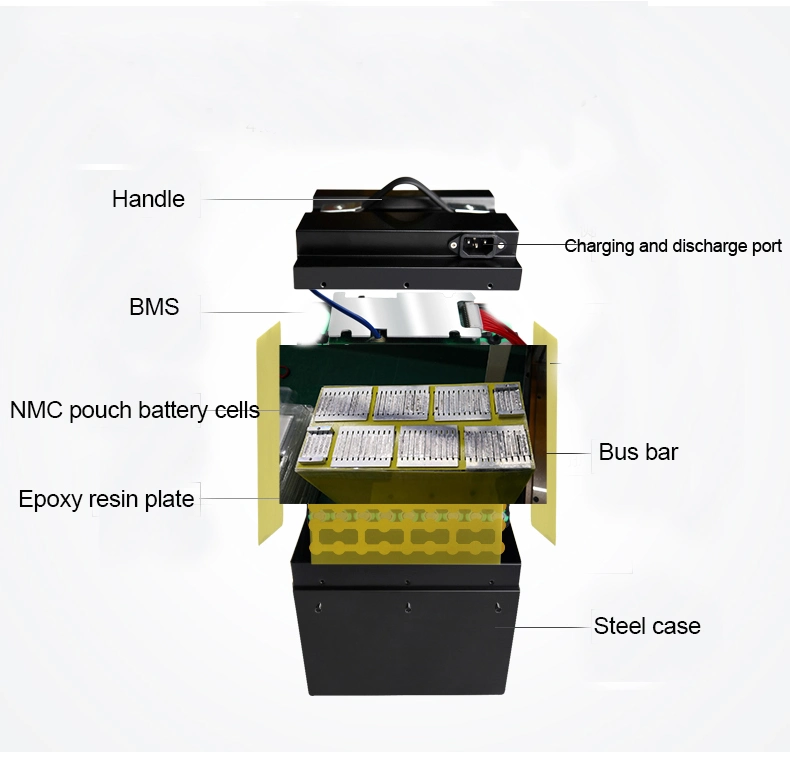 OEM Rechargeable 72V 40ah Lithium Battery for Electric Scooter/Electric Motorcycle/Electric Bicycle Battery