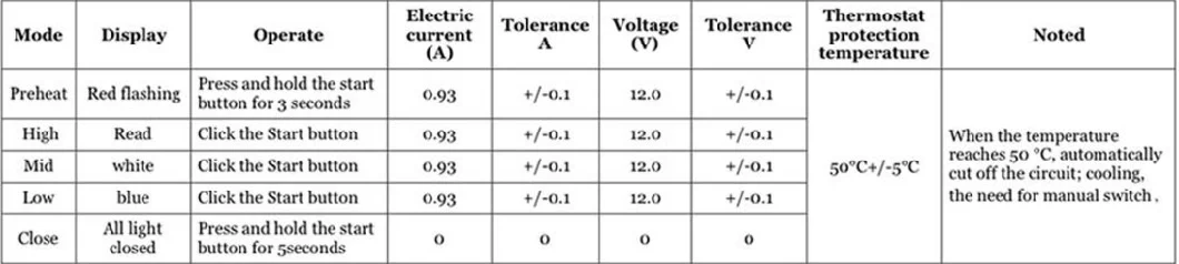 Wholesale Fashion Windproof Battery Heated Electric Motorcycle Jacket / Electric Motorcycle Clothing / Motorbile Clothing China