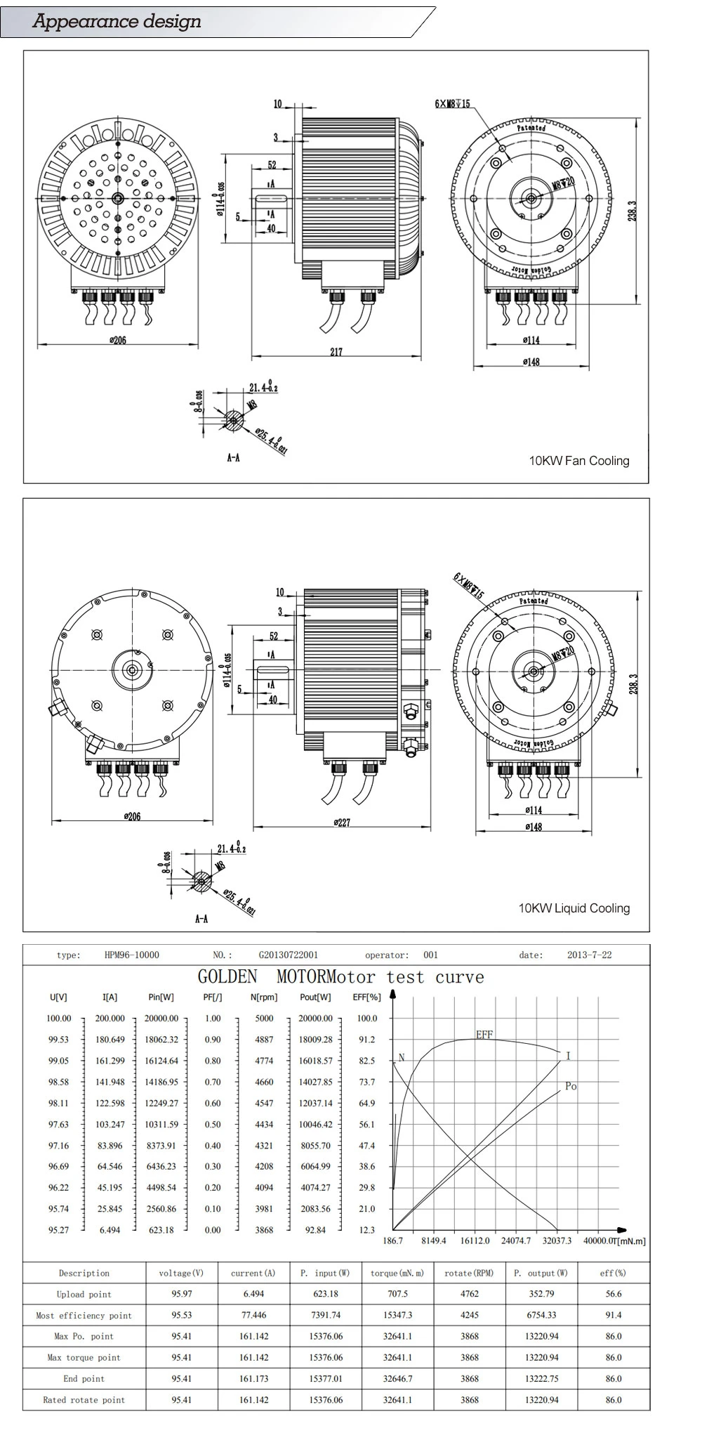 10KW brushless motor for electric motorcycle 72V electric motorcycle motor