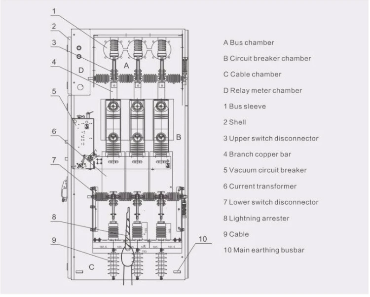 Zhegui Electric 12kv 630A Sf6 Gas Insulated Switchgear Gis Ring Main Unit Rmu Panel F (LBS+Fuse) D (Rising) F (LBS+Fuse) Cells Brm6-1