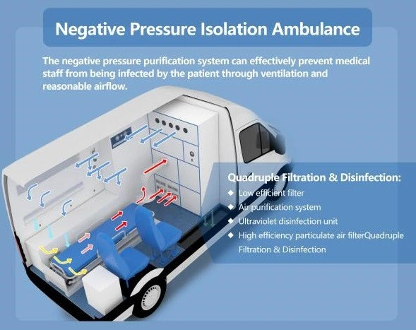Maternal Ambulance for Original Manufacturer, Transit Emergency ICU Ambulance Vehicle