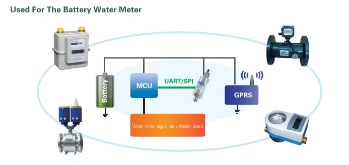 2.8V~3.6 V, Ultra-Low Power Pressure Sensor with Uart Communication for Remote Monitoring Systems