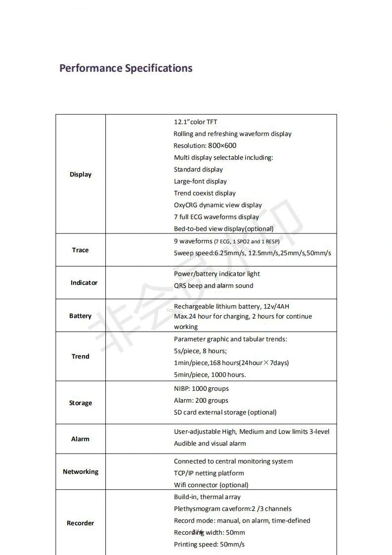 ECG Cardiac Patient Monitor 15 Inch Cheap Patient Monitor/Patient Monitor Manufacture