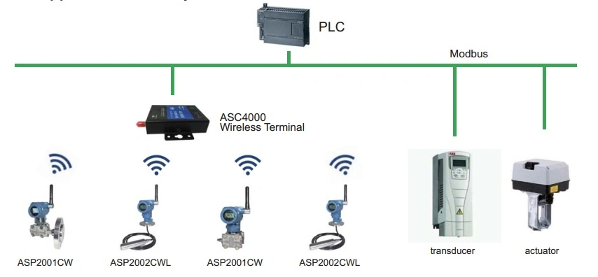Wireless RF Hydrostatic Pressure Level Transmitter/Transducer for Remote Monitoring Systems