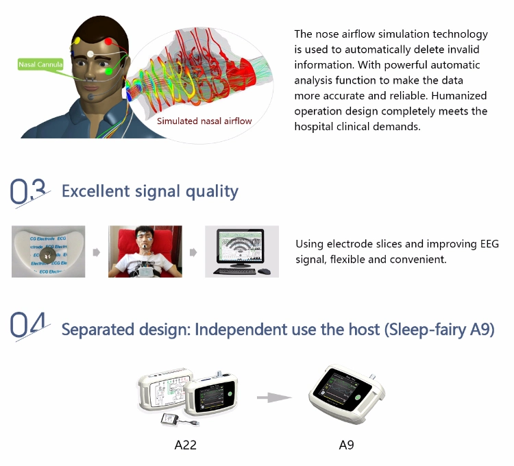 Multiparameter Monitor Medical Equipment ECG/EEG Machine Monitor