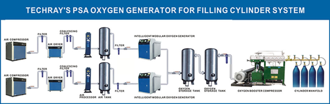 Psa Oxygen Cylinder Filling System with Mobile/Computer Remote Monitoring System