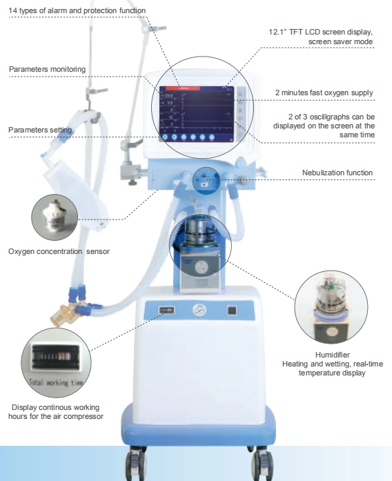 Ventilator ICU Machine Respirator Hospital Medical Manufacturer Mobile Machine Ventilator of ICU Emergency
