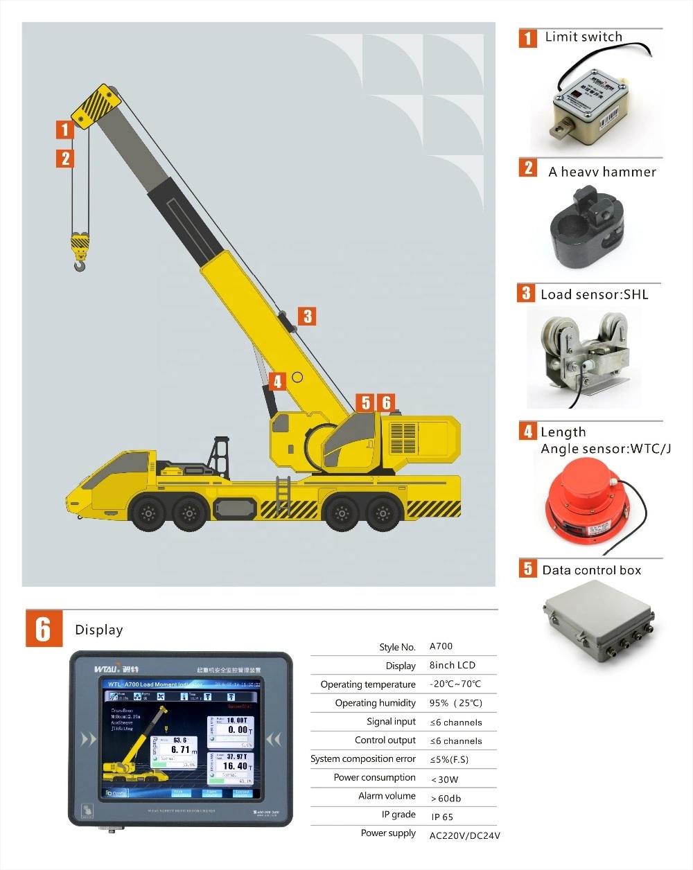 25t Tadano Crane Overload Protection Devices Wtl-A700 Load Monitoring System in Hydraulic Mobile Cranes