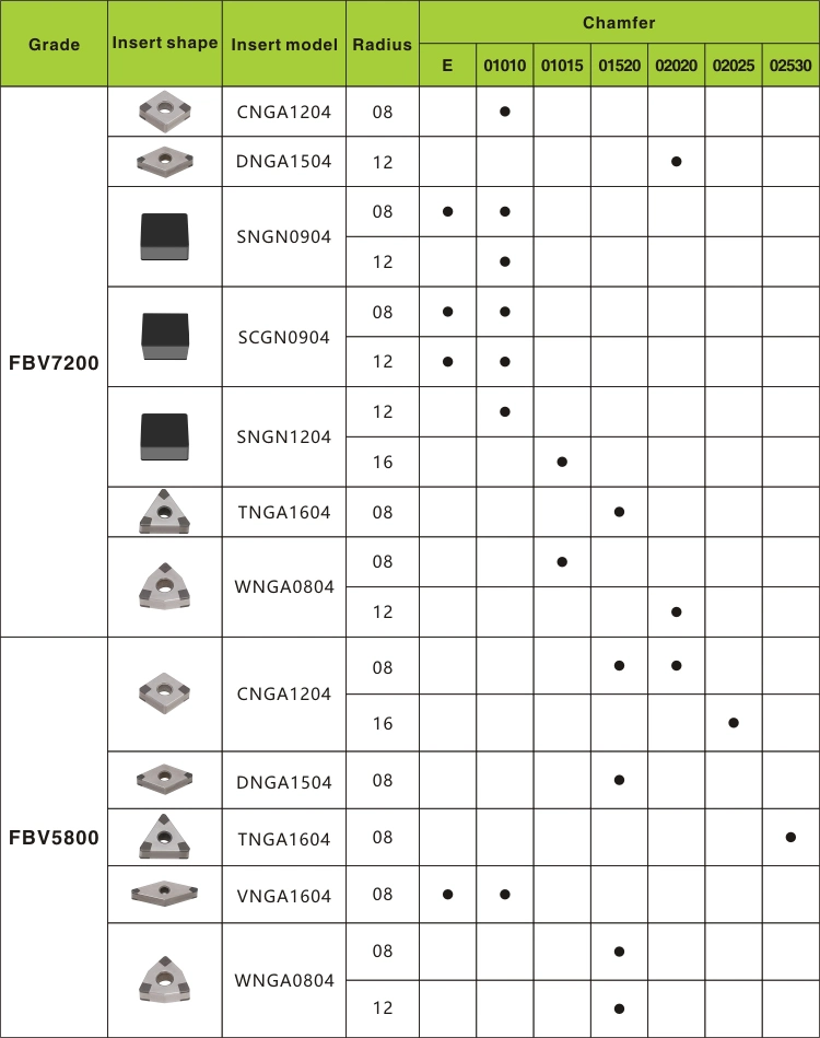 Cnmn Inserts CBN Turning Inserts for Processing Gray Cast Iron