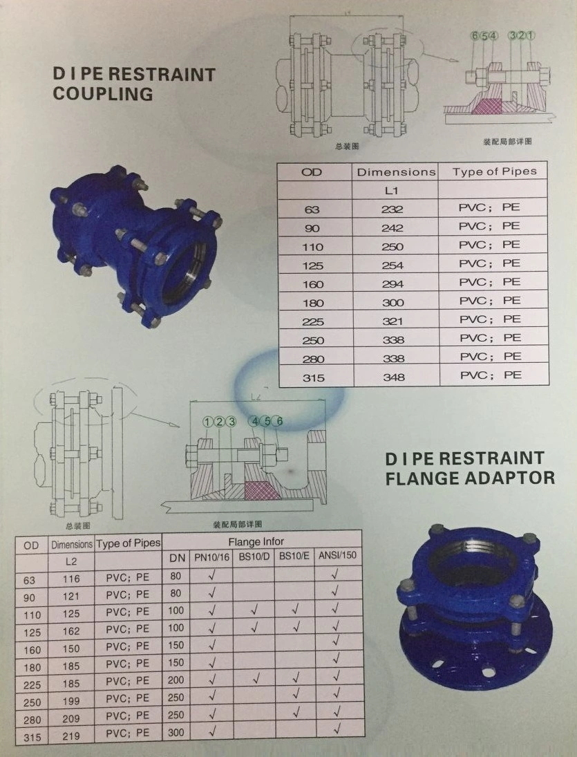 Ductile Cast Iron Restrained Coupling for PE/PVC Pipe