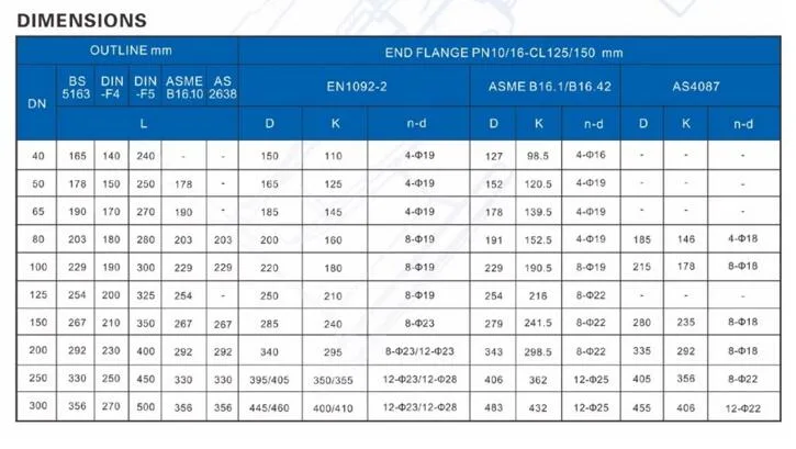 Good Quality Pn16 Stainless Steel Cast Steel Cast Iron Ductile Iron Flange Ends Gate Valve