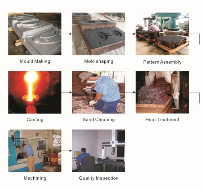 Ductile Iron Casting and Grey Cast Iron Parts