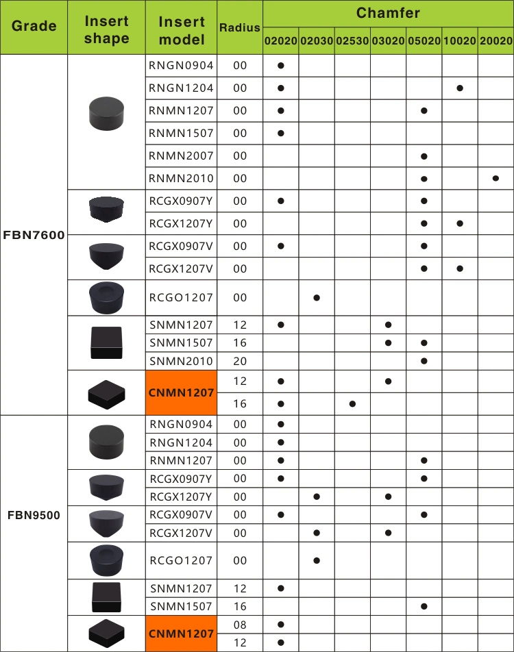 Cnmn Inserts CBN Turning Inserts for Processing Gray Cast Iron