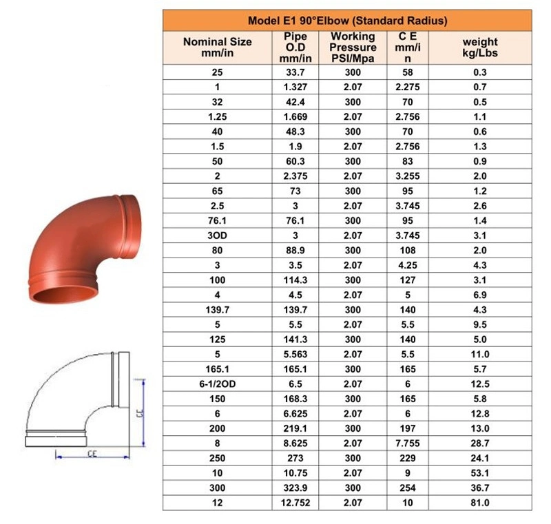 UL FM Approval Grooved Cast Iron Pipe Fitting 90 Degree Elbow for Fire Fighting