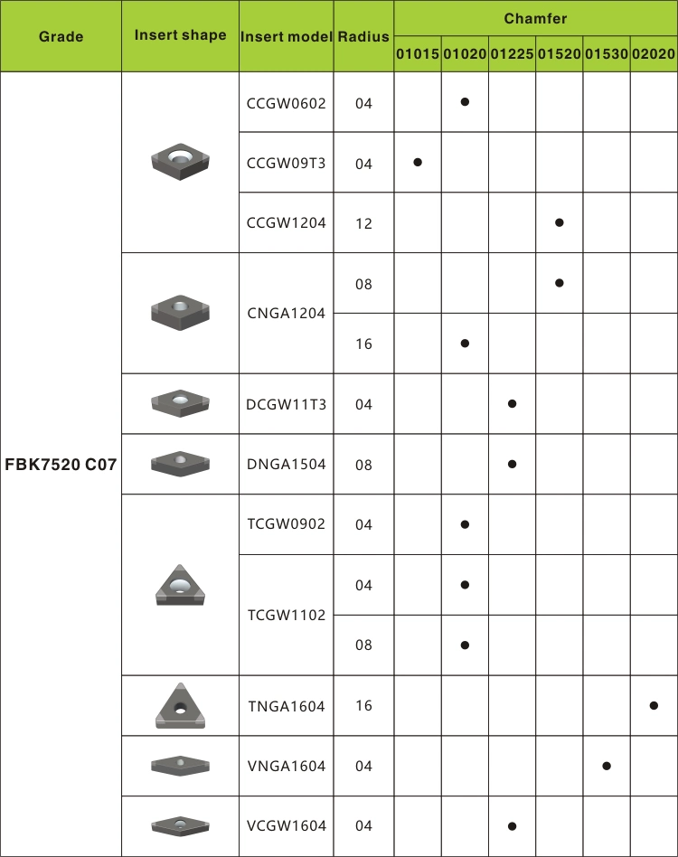 Cnmn Inserts CBN Turning Inserts for Processing Gray Cast Iron