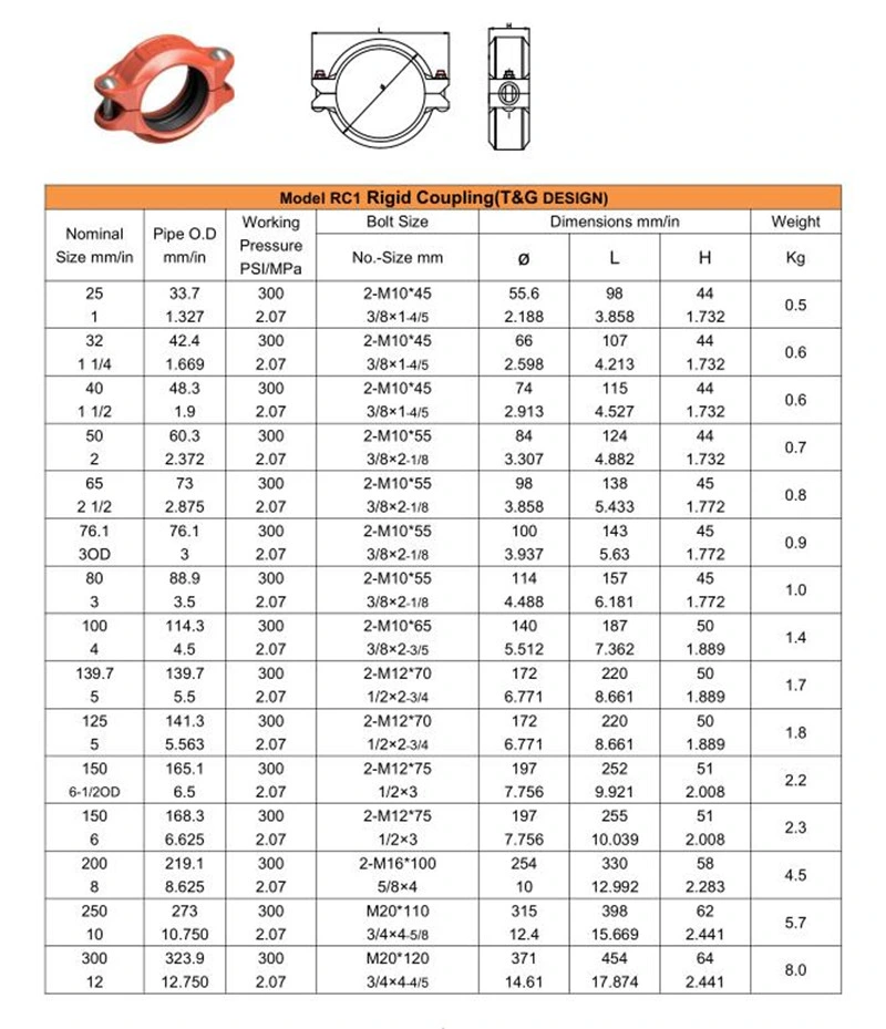 ANSI JIS Standard Ductile Iron Cast Iron Pipe Fitting Union for Fire Fighting