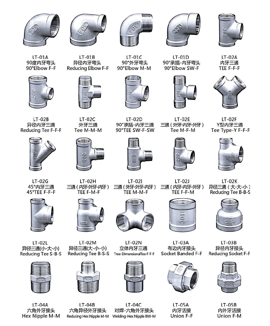 FM/UL Approval Cast Iron Pipe Fitting Thread Equal Tee