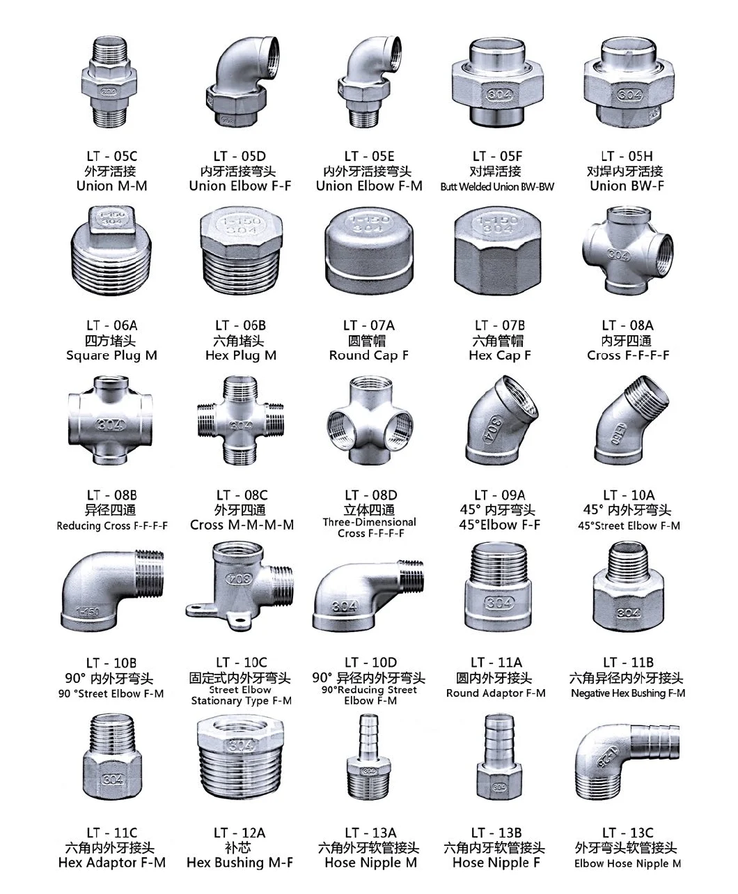 FM/UL Approval Cast Iron Pipe Fitting Thread Equal Tee