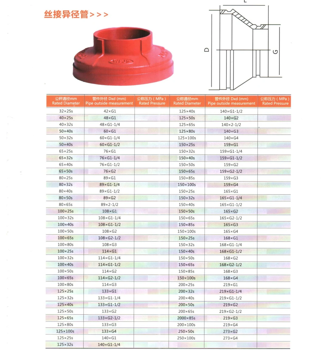 FM UL Approved Ductile Cast Iron Grooved Pipe Fitting Grooved Concentric Reducer with Female Thread