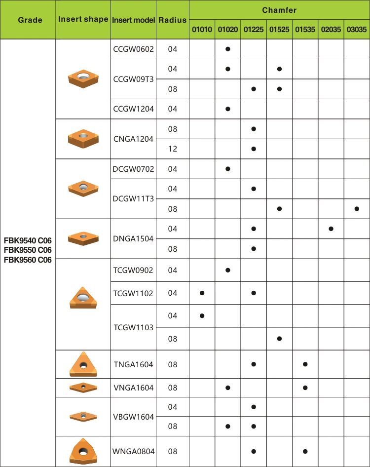 Cnmn Inserts CBN Turning Inserts for Processing Gray Cast Iron