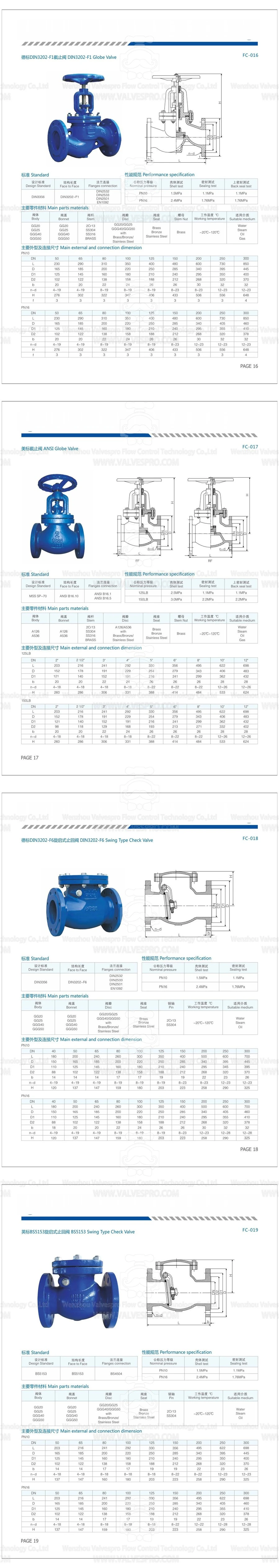 DIN3352-F6 Ductile Iron Cast Iron Flanged Swing Check Valve